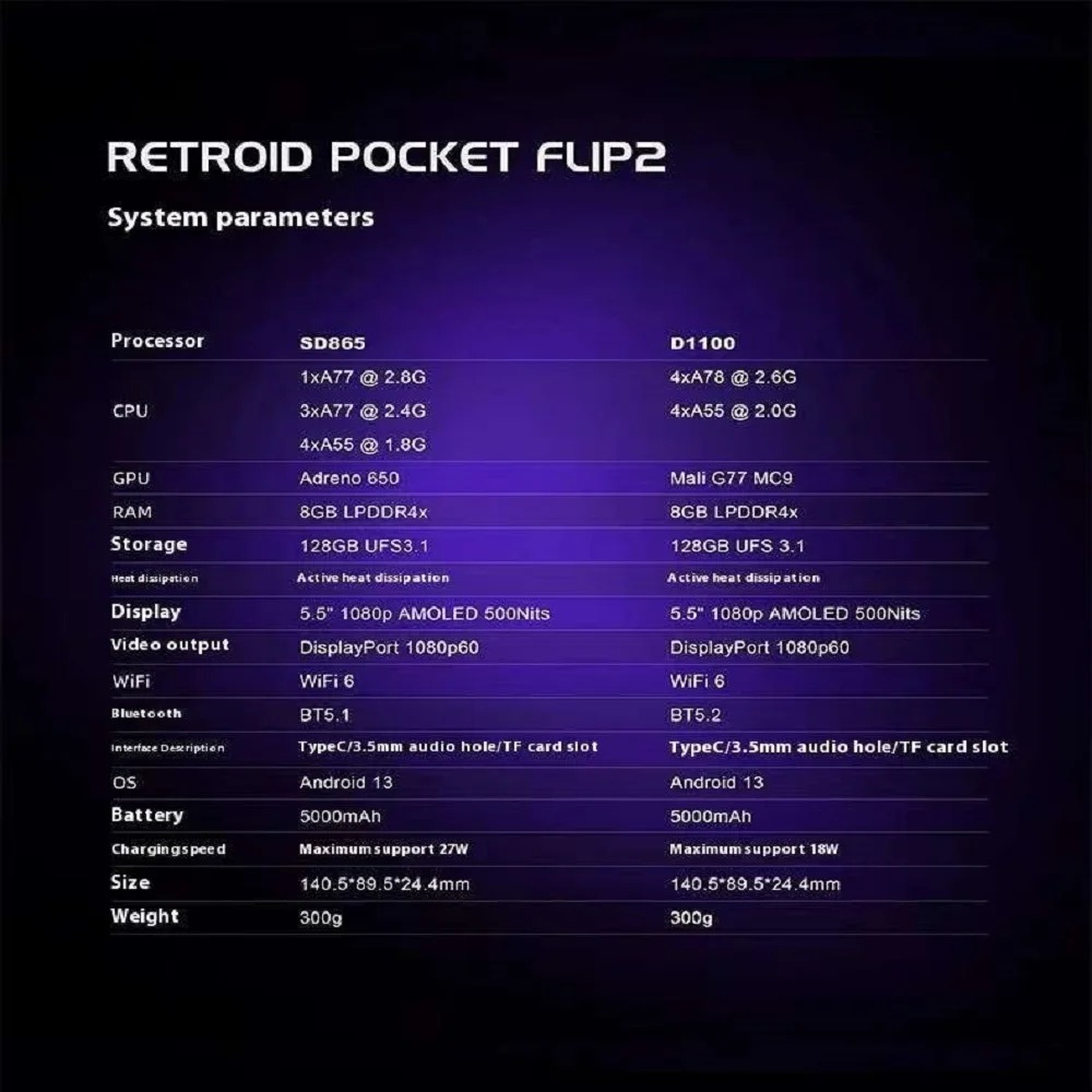 Console Portatile Retroid Pock - Gaming Console Handheld Android recensione e prezzo