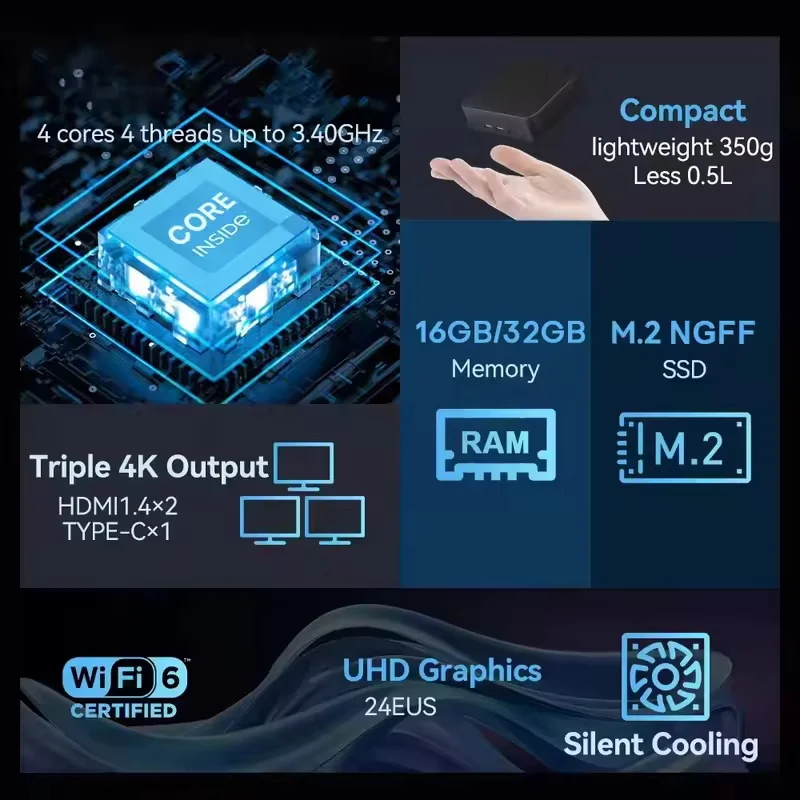 2026 Witty Core N150 MINI PC W - Gaming Console In 2026 recensione e prezzo