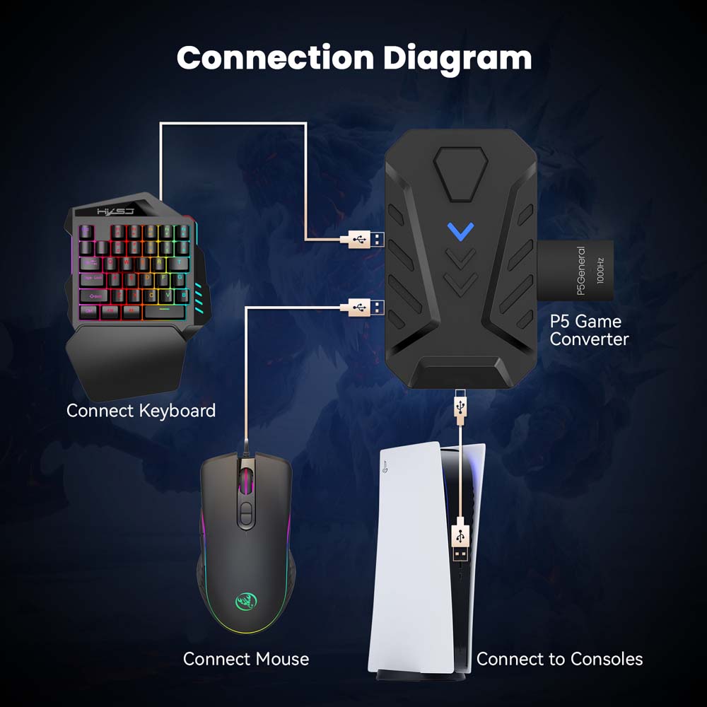 Convertitore USB Type-C per ta - Gaming Console And Controller recensione e prezzo
